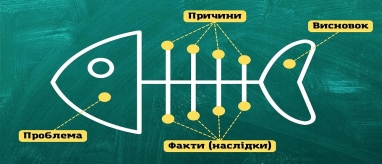 Урок української мови у 4 класі з використанням інтерактивного прийому « Фішбоун»